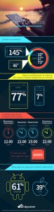 Infografia-tendencias-movil