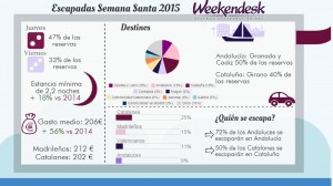 Clicar en la infografía para verla más grande