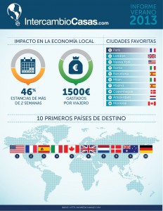 Fuente: IntercambioCasas.com. Haga clic en imagen para verla más grande.