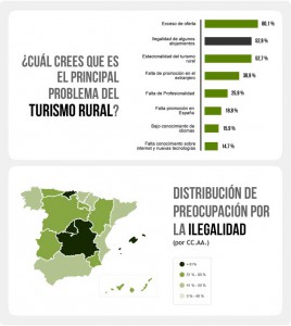 Mapa de ilegalidad de alojamientos rurales. Fuente: Escapadarural.com