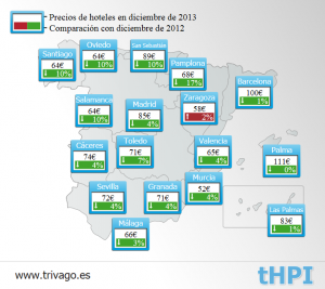 Precios de 2012-2013 en España