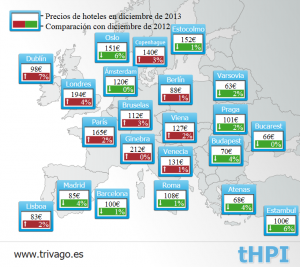 Precios de 2012-2013 en Europa