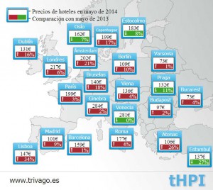 Precios hoteleros en Europa en mayo. Clicar para ver la infografía más grande.