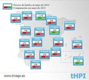 Precios de los hoteles en España en mayo. Clicar para ver la infografía más grande