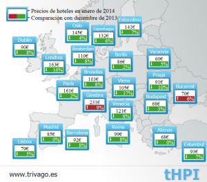 Valoración en Europa del último año de Trivago