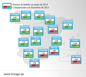 Valoración en España de Trivago en el último año