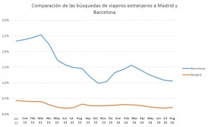 busquedas_extranjeros