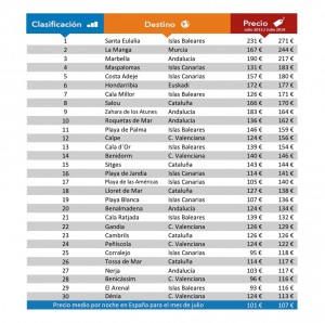 Ciudades más caras. Clicar en imagen para ver más grande