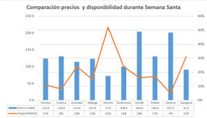 Fuente: Trivago. Clicar en el gráfico para verlo más grande.