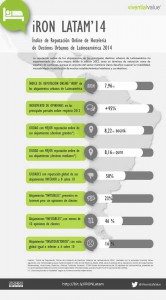 Cliclar para ver la infografía más grande