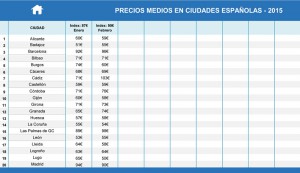 Fuente: Trivago. Clicar en la imagen para ver el cuadro más grande