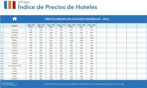 tHPI_ES40cities_julio_2016-1