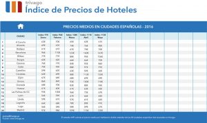 tHPI_ES40cities_mayo_2016-1