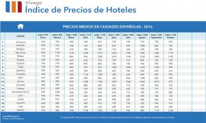 thpi_es40cities_octubre_2016-1