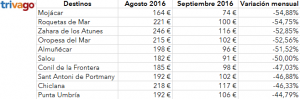 tabla_descensos_sep2016a