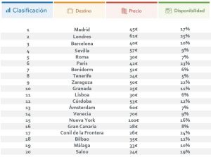 tabla_destinos_puentepilar16