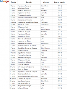 tabla_precios_partidos_euro2016